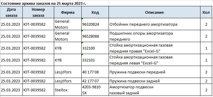 Подвеска в Матиз — Сообщество «Daewoo Matiz Клуб» на DRIVE2