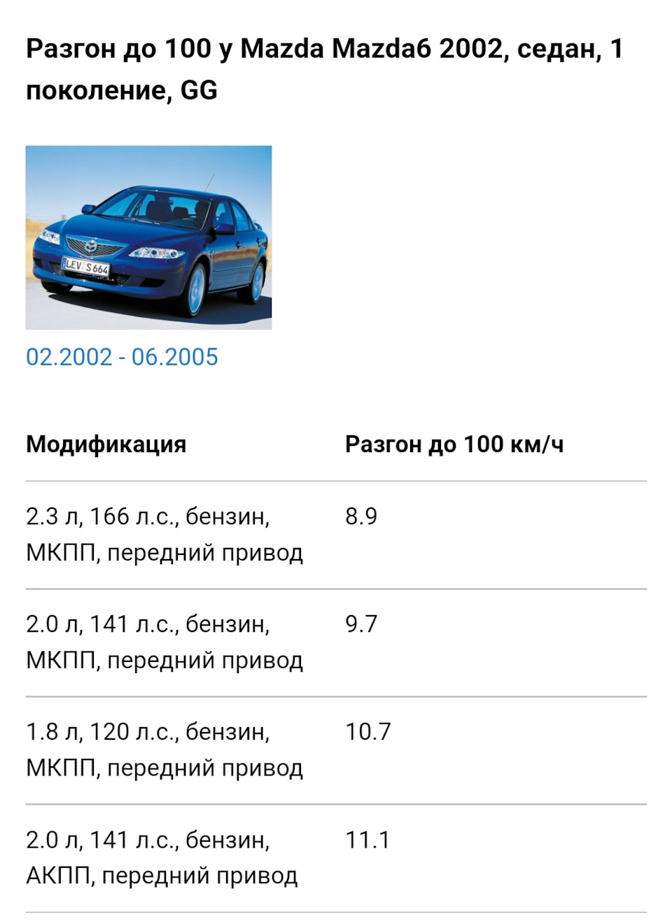 Замер разгона после замены свечей Мазда 6 gg — Mazda 6 (1G) GG, 2 л, 2003  года | наблюдение | DRIVE2