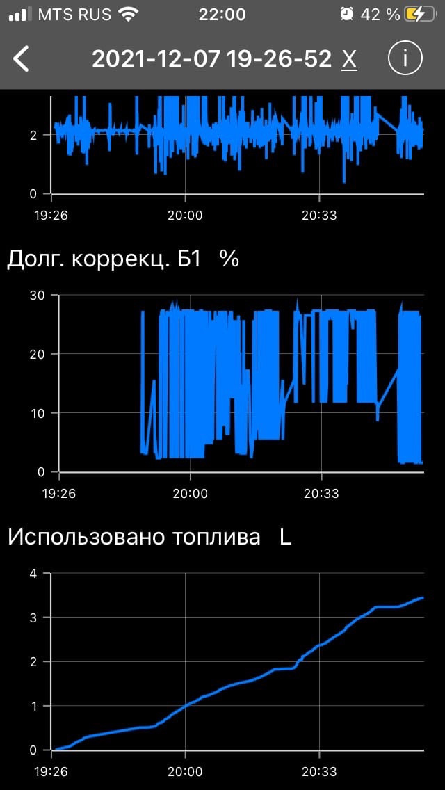 Фото в бортжурнале Subaru Impreza (GE, GH)