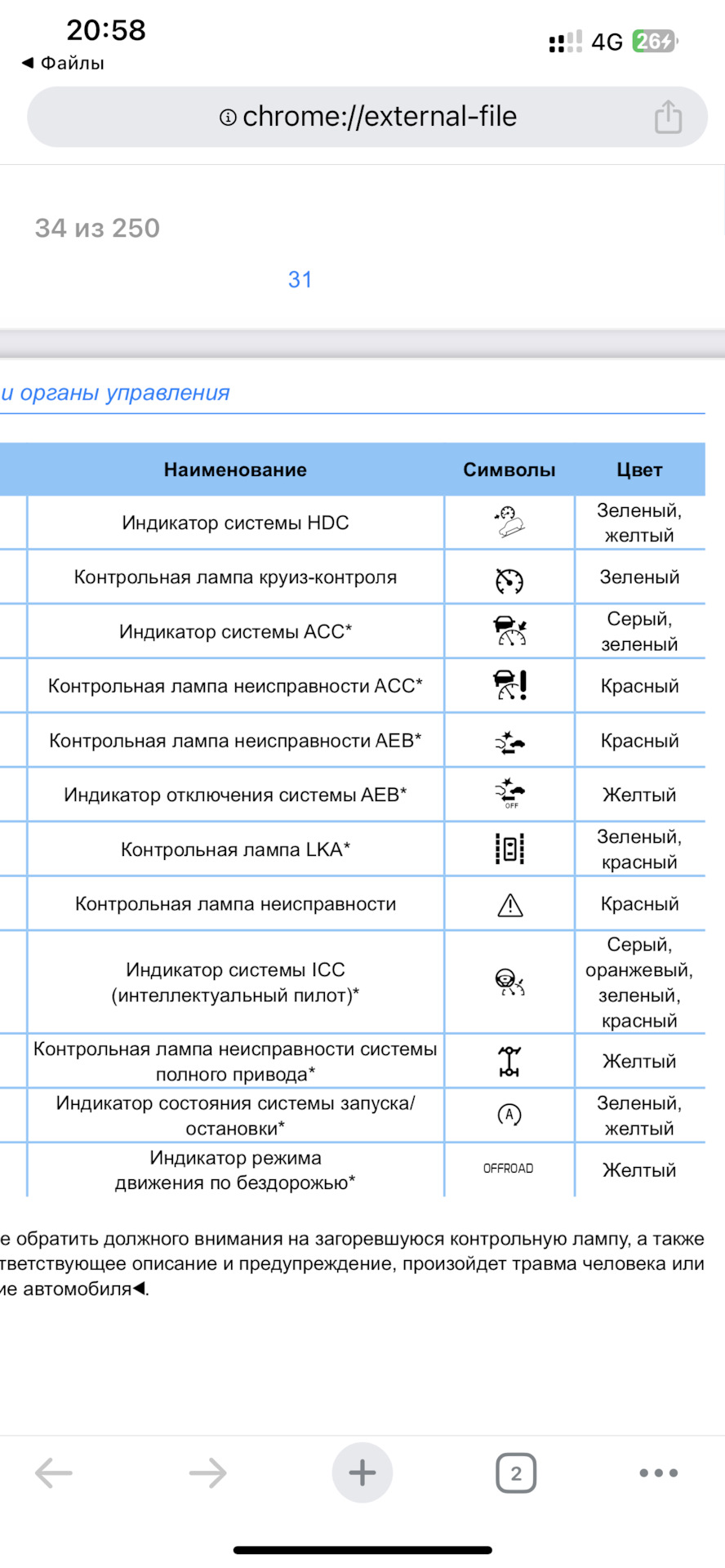 ✍️Запись №6️⃣6️⃣📕Загорелась и потухла контрольная лампа AEB Geely Atlas  Pro (Azkarra Flagship+)? — Geely Atlas Pro, 1,5 л, 2022 года | наблюдение |  DRIVE2