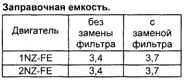 Фото в бортжурнале Toyota ist (1G)