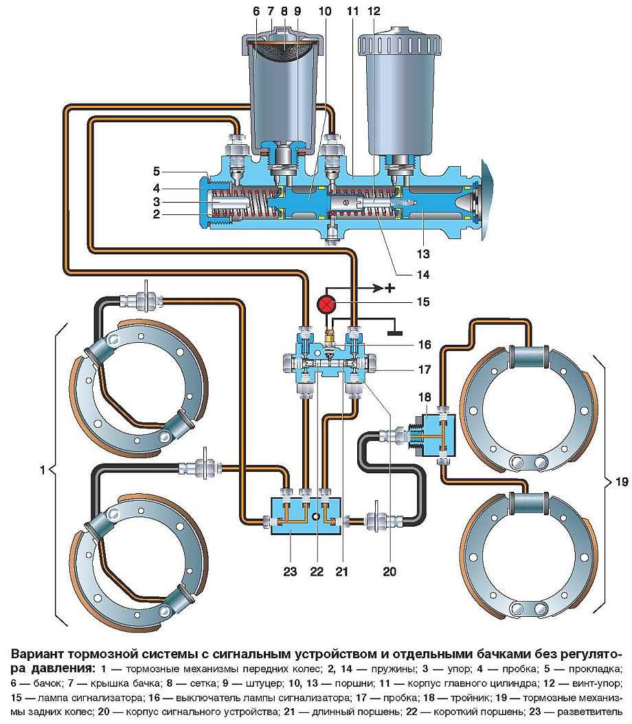 Устройство и Схема тормозной системы УАЗ
