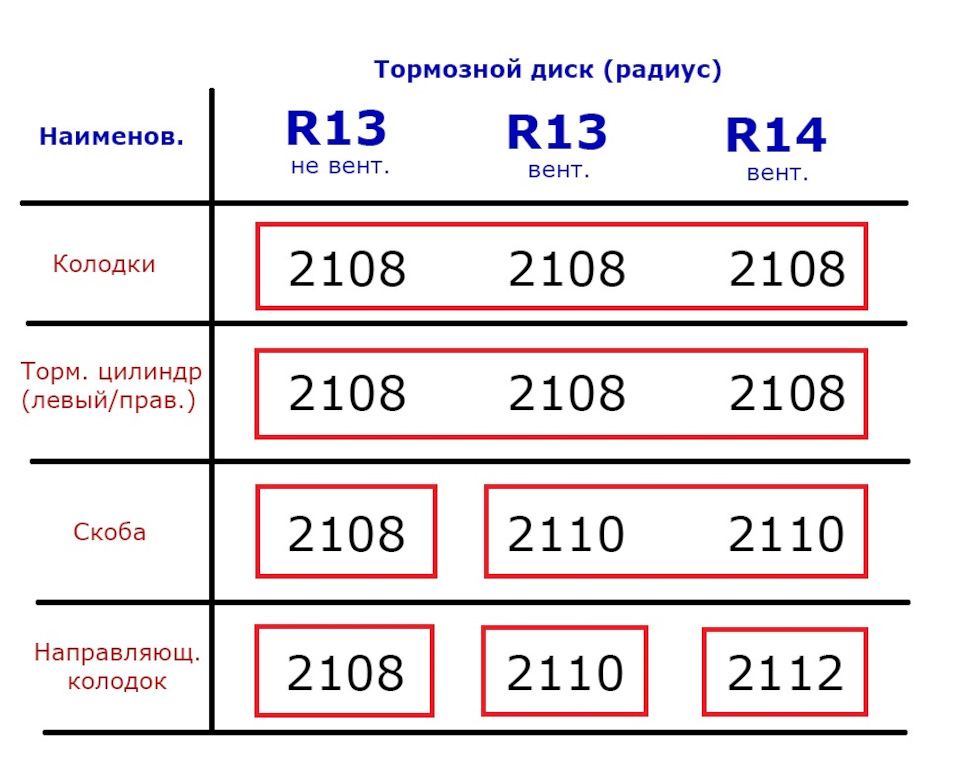 Передние тормоза ВАЗ. Суппорт, тормозной цилиндр, скоба, направляющая ...