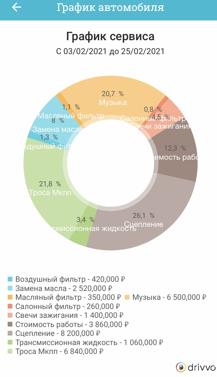 Молодая — FIAT 500, 1,4 л, 2008 года | просто так | DRIVE2