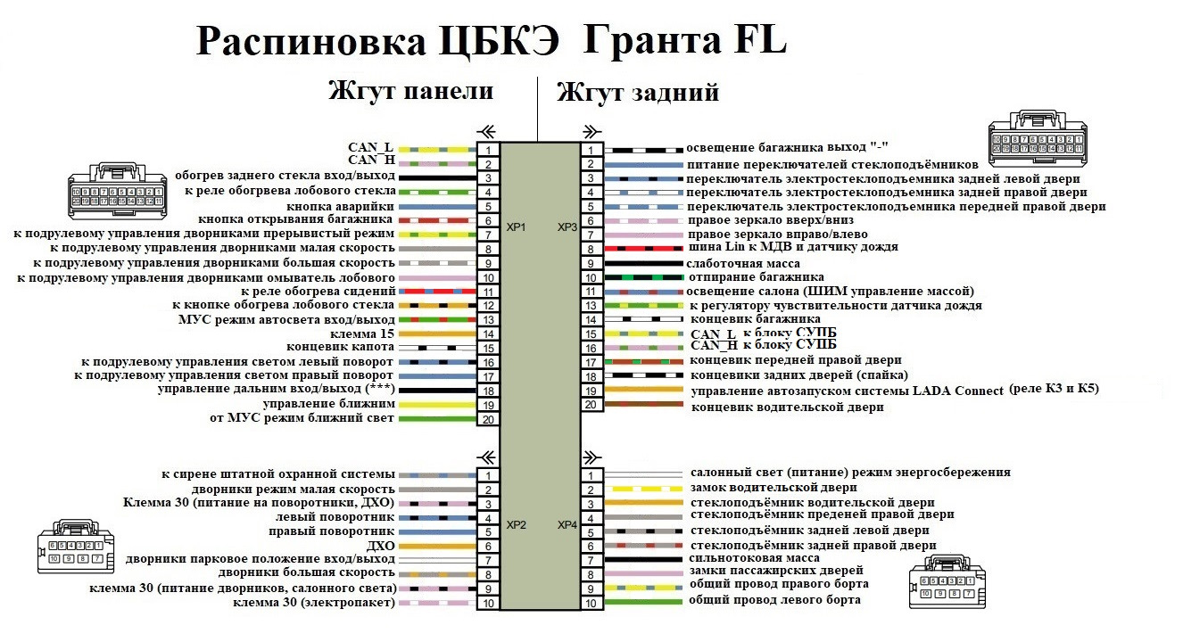 Распиновка 74.9 Электросхемы и распиновки Гранта FL в комплектации люкс престиж. Эксклюзив - DRI