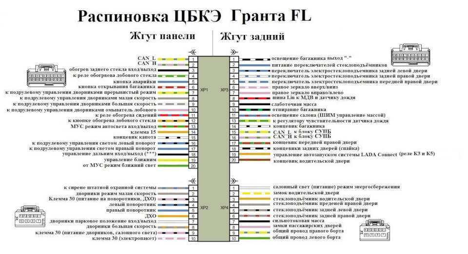 Гранта комплектация люкс престиж