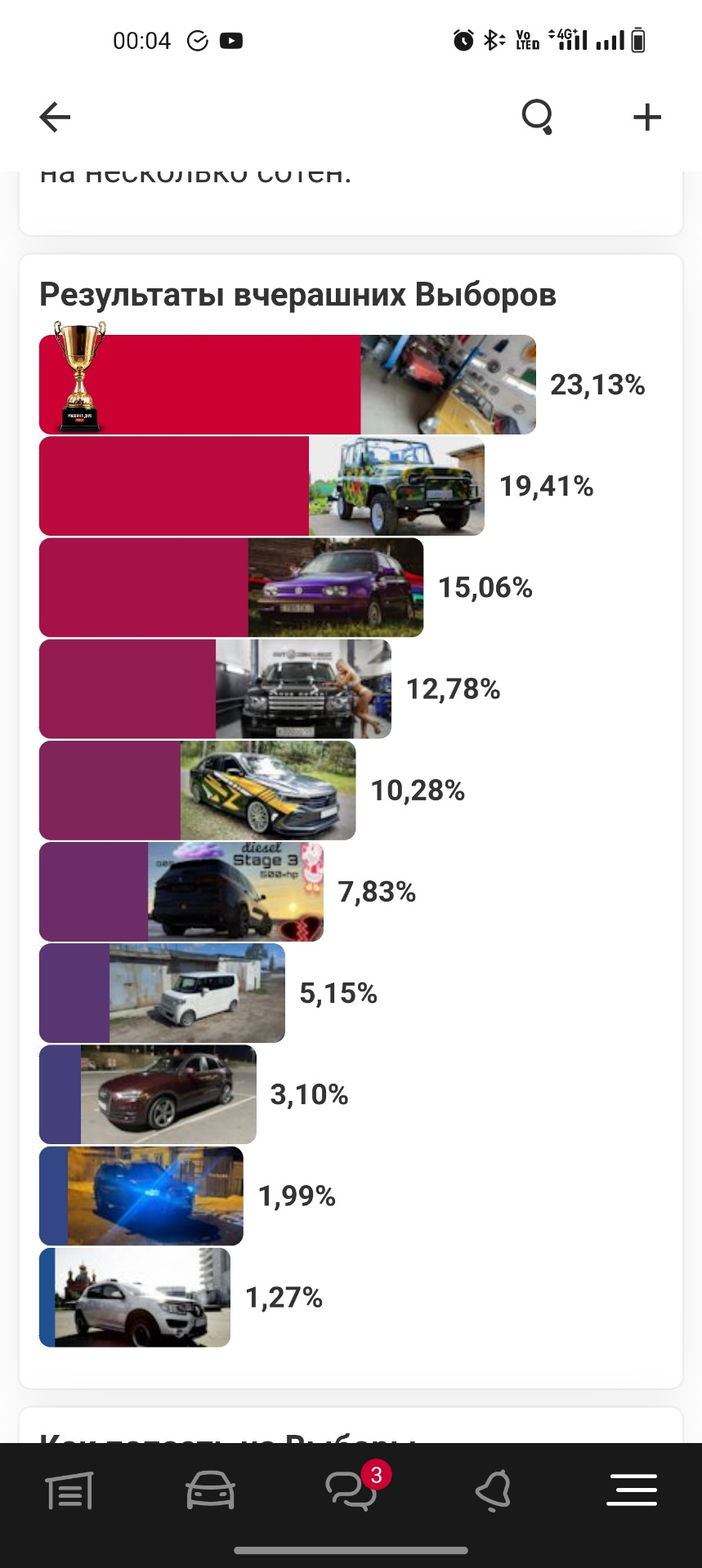 Итоги голосования 21.03.2024 — Land Rover Range Rover Sport (1G), 4,2 л,  2008 года | соревнования | DRIVE2