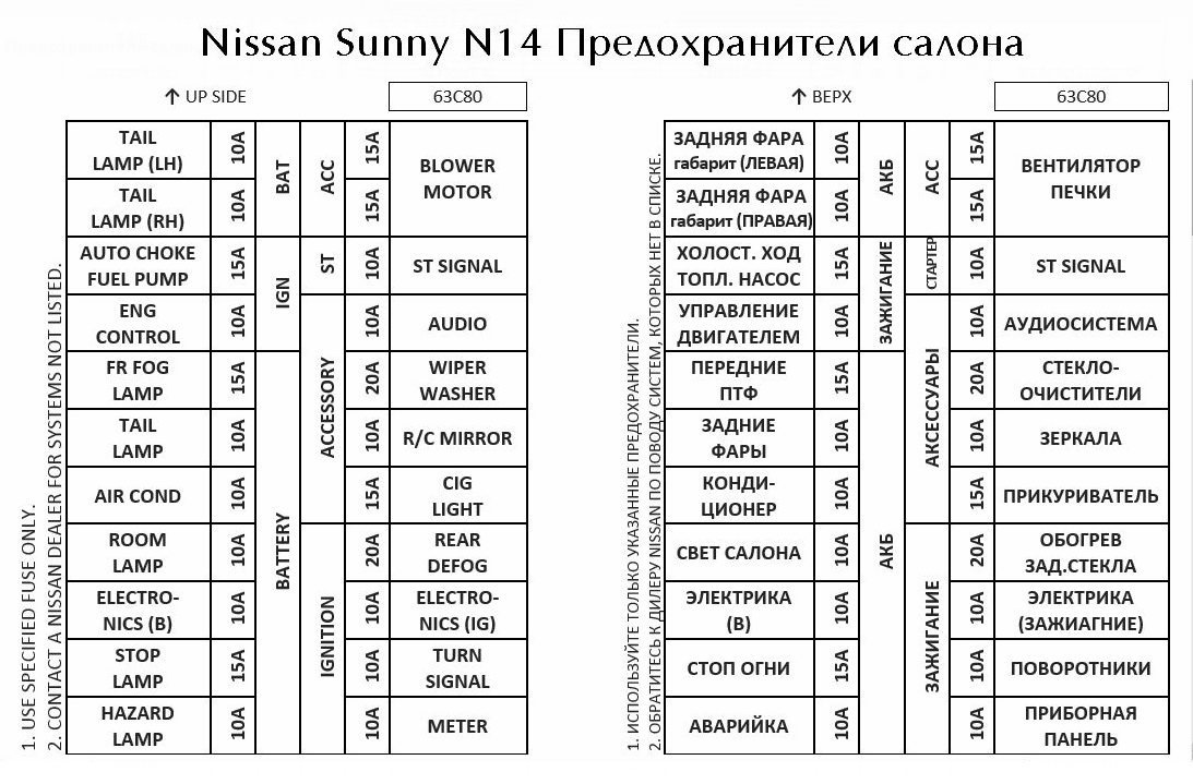 Предохранители Ниссан Ноут (E11), 2005 - 2013