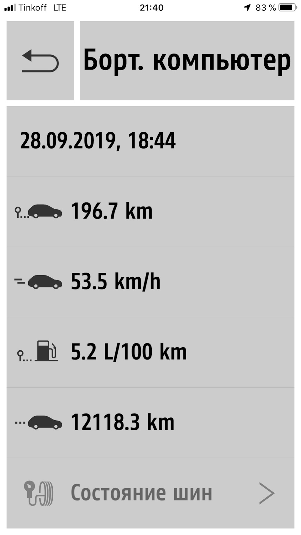 Дастер дизель — DRIVE2