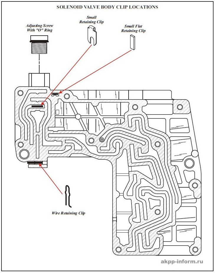 Схема акпп 5hp19 ezs