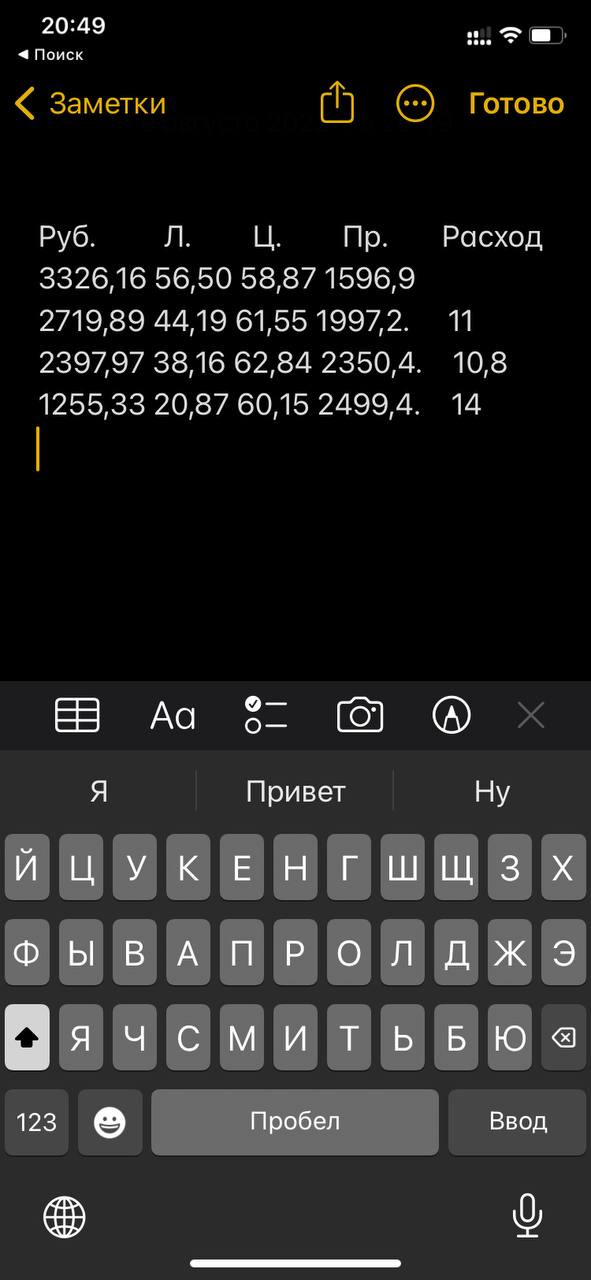Наблюдения за расходом — Toyota Caldina (241), 2 л, 2002 года ...