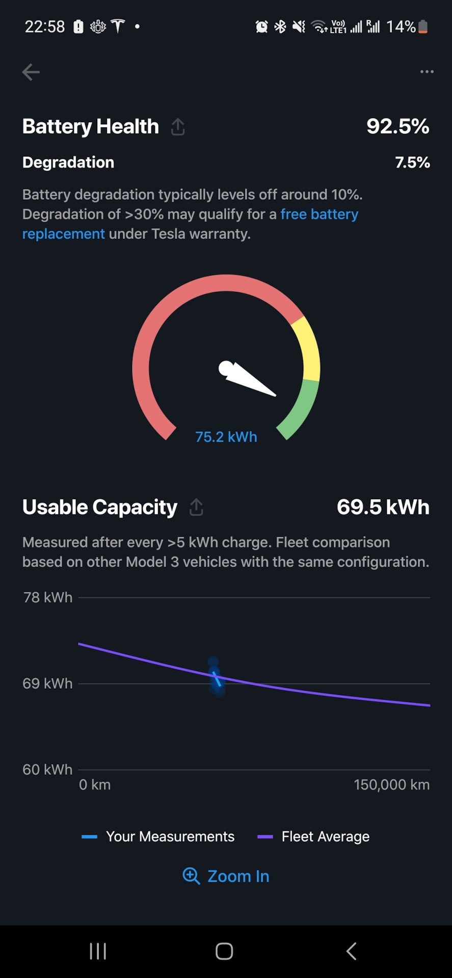 Деградация батареи Tesla Model 3 Perfomance — Tesla Model 3, 2019 года |  наблюдение | DRIVE2