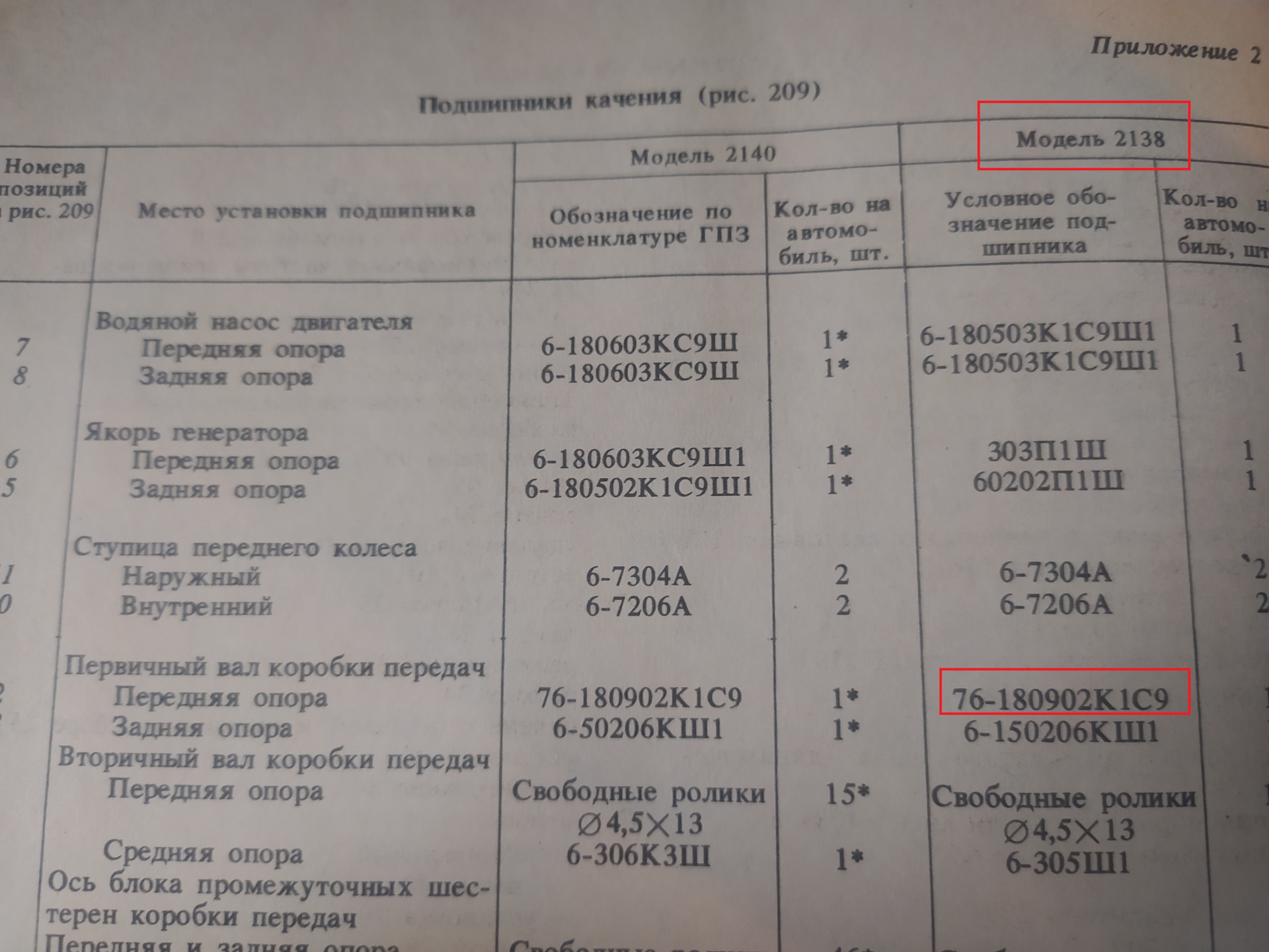 Передний подшипник первичного вала — Москвич 403, 1,3 л, 1964 года ...