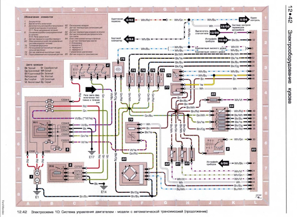 Схема управления — Ford Mondeo I. Запчасти на фото: B0109