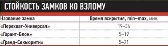 Перехват универсал совместимость с авто. Смотреть фото Перехват универсал совместимость с авто. Смотреть картинку Перехват универсал совместимость с авто. Картинка про Перехват универсал совместимость с авто. Фото Перехват универсал совместимость с авто