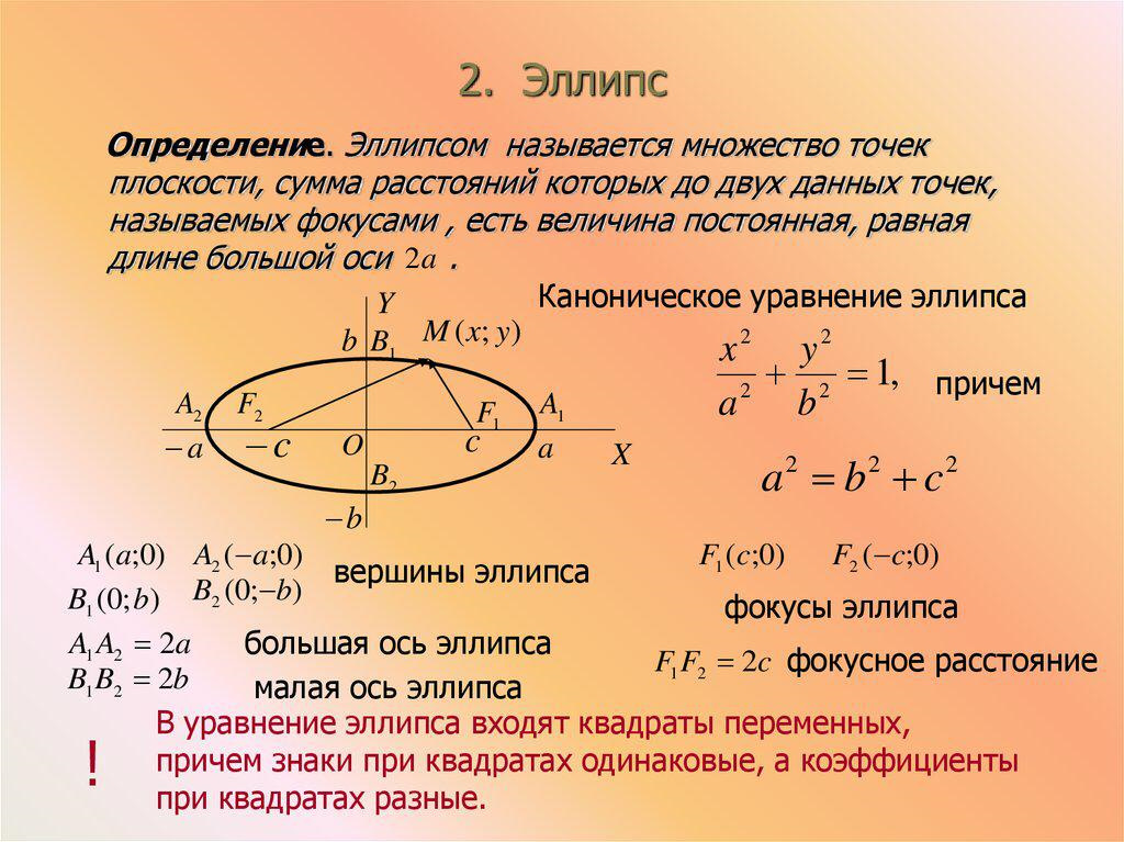 Найдите сумму расстояний. Эллипс эксцентриситет фокусы эллипса. Фокусы и большая полуось эллипса. Фокус эллипса формула. Основные элементы эллипса.