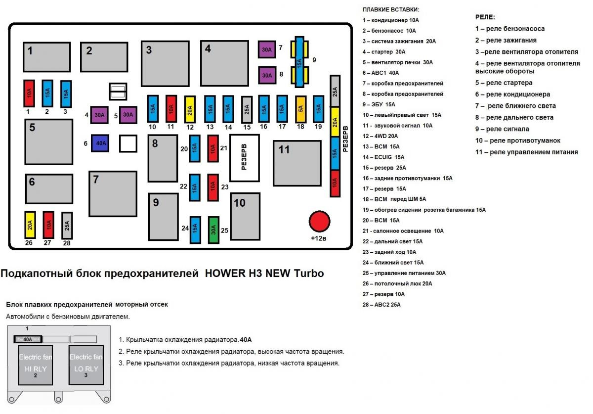 Схема предохранителей haval f7