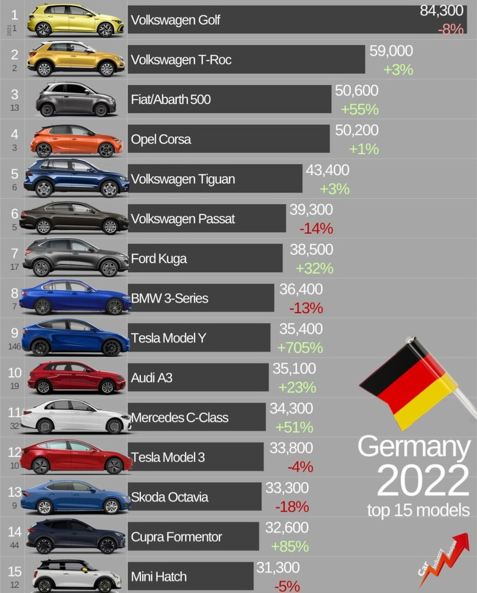 авто из германии 2022 (95) фото