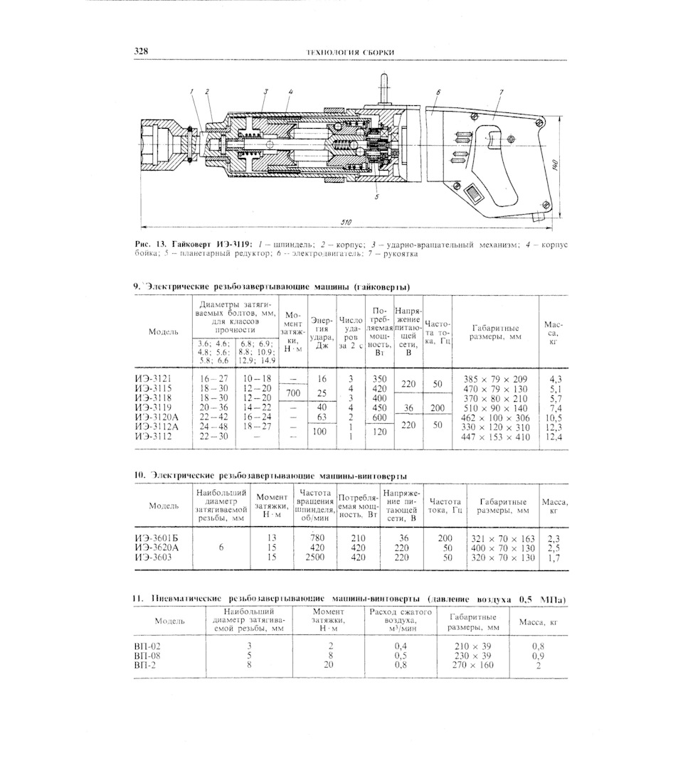 Электрогайковерты в общем и в частности ИЭ-3115 — DRIVE2