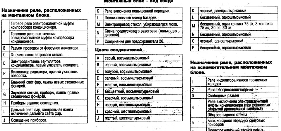 Предохранитель омывателя ауди 80 б4 Сон-Авто.ру