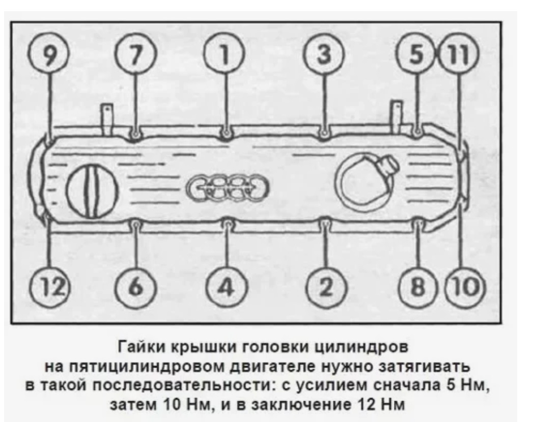 Порядок затяжки болтов клапанной крышки. Протяжка ГБЦ Ауди 100 с3 2.3. Протяжка ГБЦ Ауди 100 2.3 NF. Протяжка головки блока цилиндров Ауди 100 с4 2.3. Протяжка головки на Ауди 100.