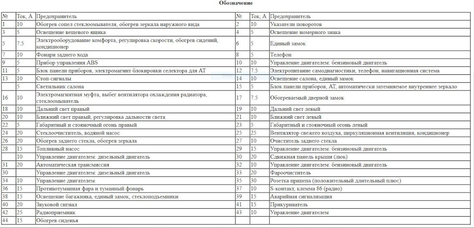 Схема предохранителей интернационал 9200