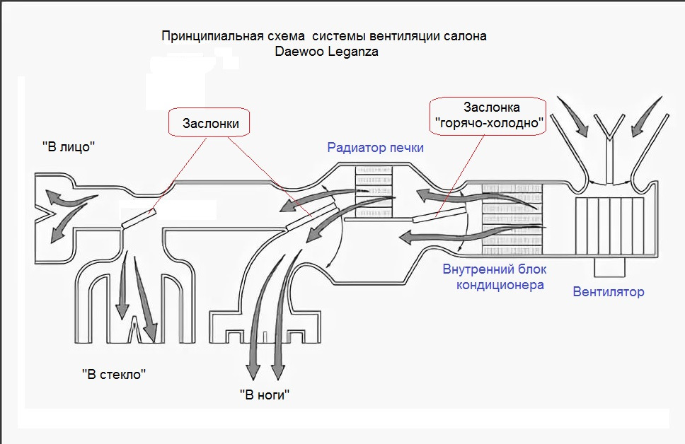 Система подачи воздуха дэу нексия