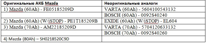 Аккумуляторы для автомобиля мазда 6