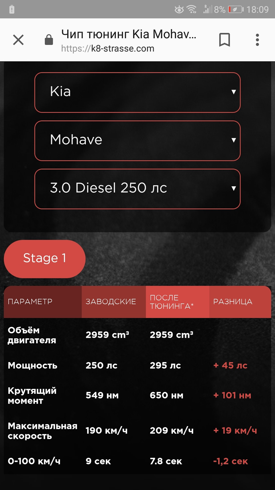 Увеличение мощности и польза для двигателя, а так же ТО. — KIA Mohave, 3 л,  2010 года | тюнинг | DRIVE2