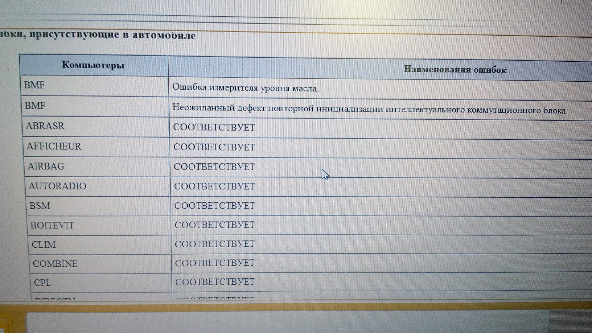 Ошибка в вопросе. Фольксваген гольф 7 поколение ошибка вопросительные знаки что делать.