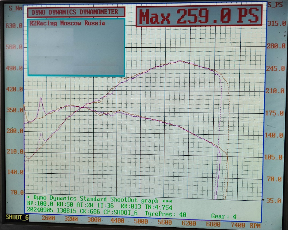 Мощность и крутящий момент — BMW 3 series (E46)