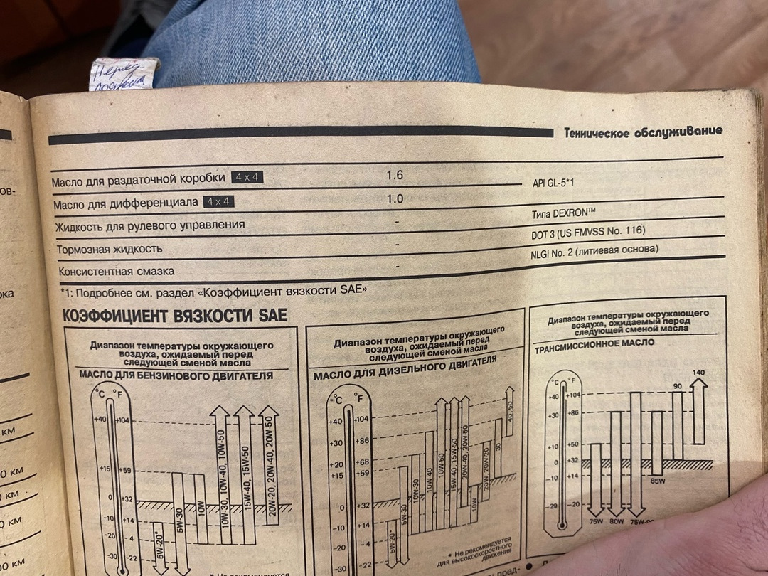 6sd1 мануал. 8209-1 Vfyyjk. Замена масла по мануалу 1ur. 374671-001 Manual.