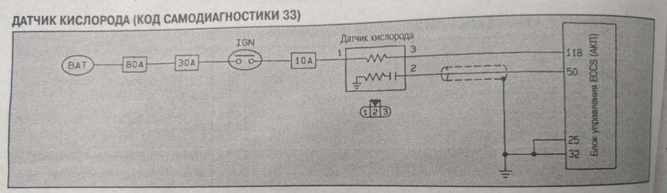Установка универсального лямбда зонда — Nissan Laurel (C35), 2,5 л ...