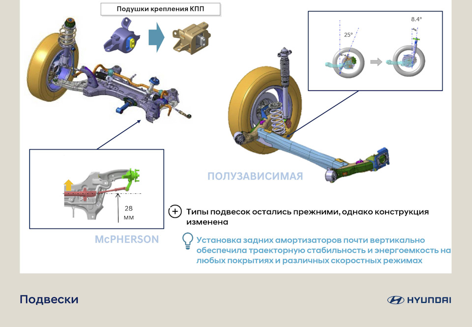 Торсионная подвеска картинки