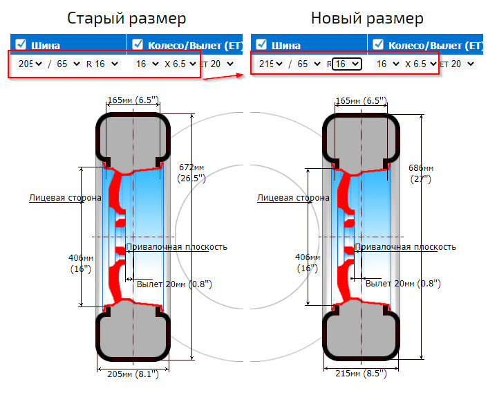 205 65 16. Диаметр покрышки 205/65 r16. Высота колеса 205/65 r16. Диаметр покрышки 215/65 r16. Размер колеса 205/65 r16 в сантиметрах.