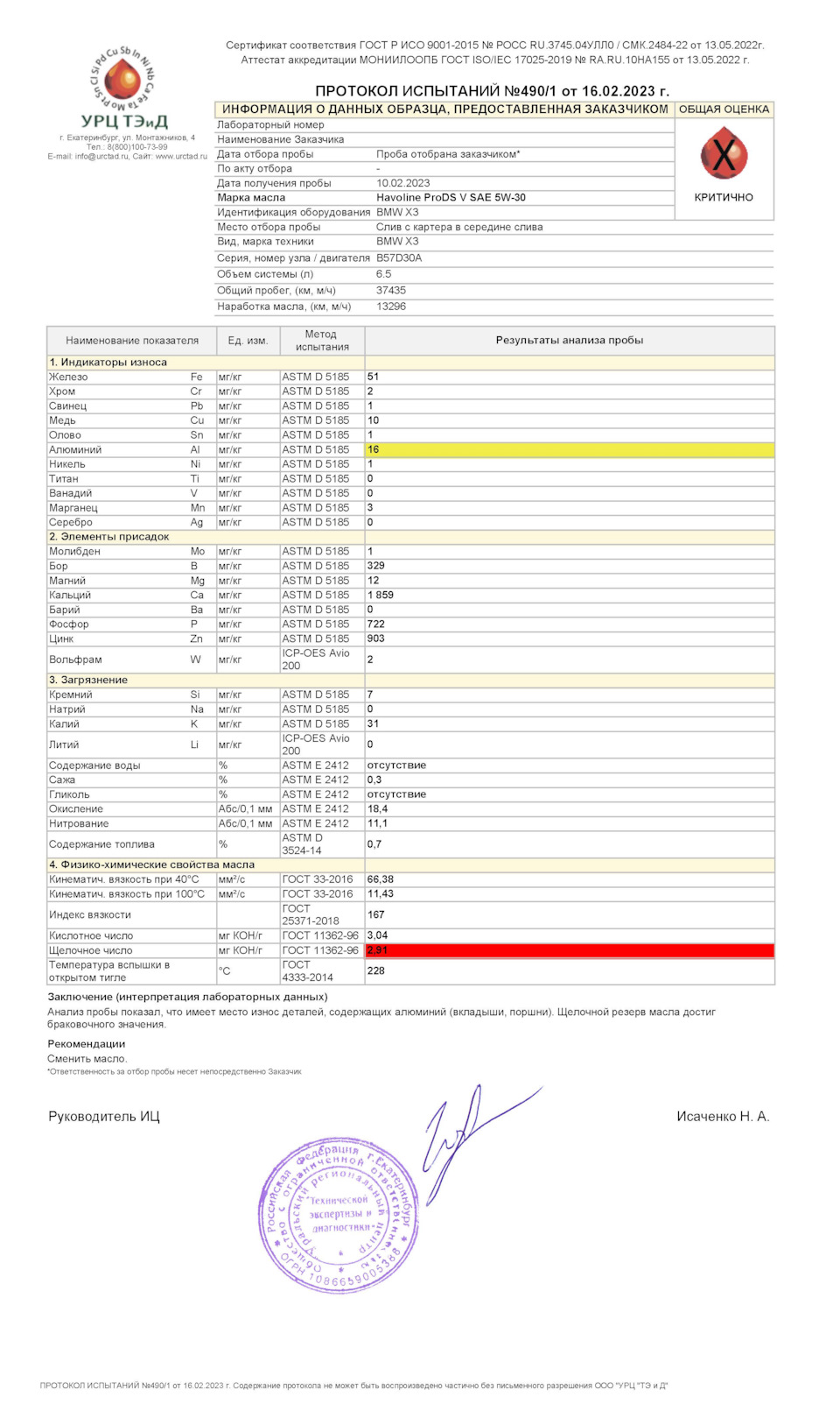 Анализ отработки Texaco Havoline ProDS V 5W-30 после 13296 км (пример  почему если делать строго регламентное ТО — это только авто убивать) — BMW  X3 (G01), 3 л, 2020 года | расходники | DRIVE2