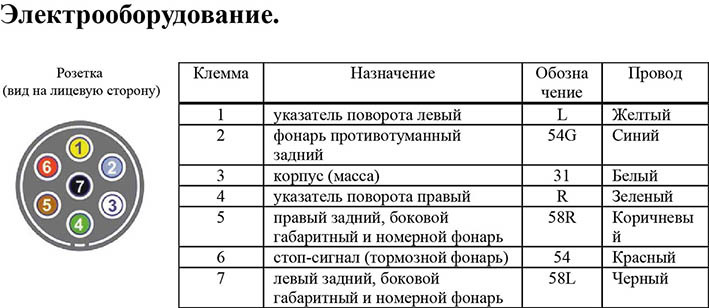Подключение к задним фонарям: вариант 1