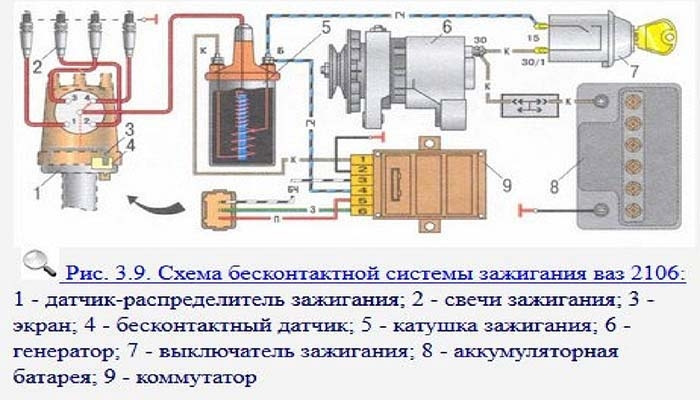 Как правильно подключить бесконтактное зажигание Бесконтактное зажигание(электронное) - Lada 21033, 1,3 л, 1980 года электроника 