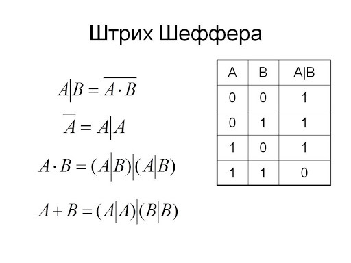 Штрих шеффера и стрелка. Логическая операция штрих Шеффера. Штрих Шеффера таблица истинности. Отрицание штрих Шеффера. Булева функция штрих Шеффера.