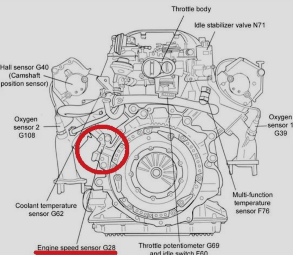 Датчик положения двигателя. Датчик частоты коленвала Ауди 2.8. Ауди а4 датчик g28. Датчик числа оборотов g28 Audi a5. Датчик вращения коленвала Ауди 100 с4 2.8.