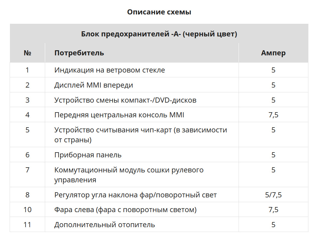 Схема предохранителей ауди а6 с5