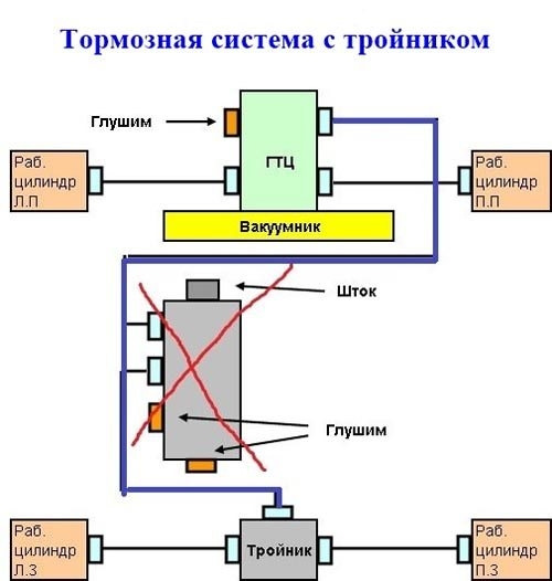 Колдун ваз 2114 схема подключения трубок Замена правого переднего тормозного цилиндра и доработка тормозной системы - Lad
