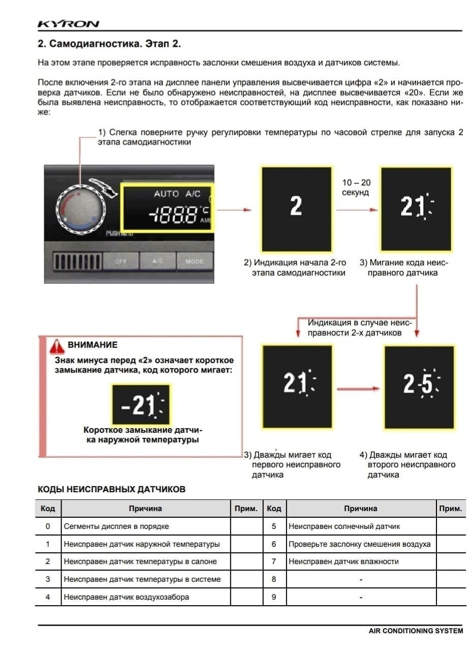 Фото в бортжурнале SsangYong Kyron