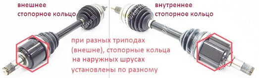 Наружный ШРУС — SsangYong Actyon (2G), 2 л, 2014 года | поломка | DRIVE2