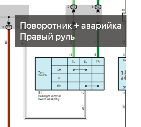 Поворотники и аварийка правый руль — Toyota Vellfire (1G)