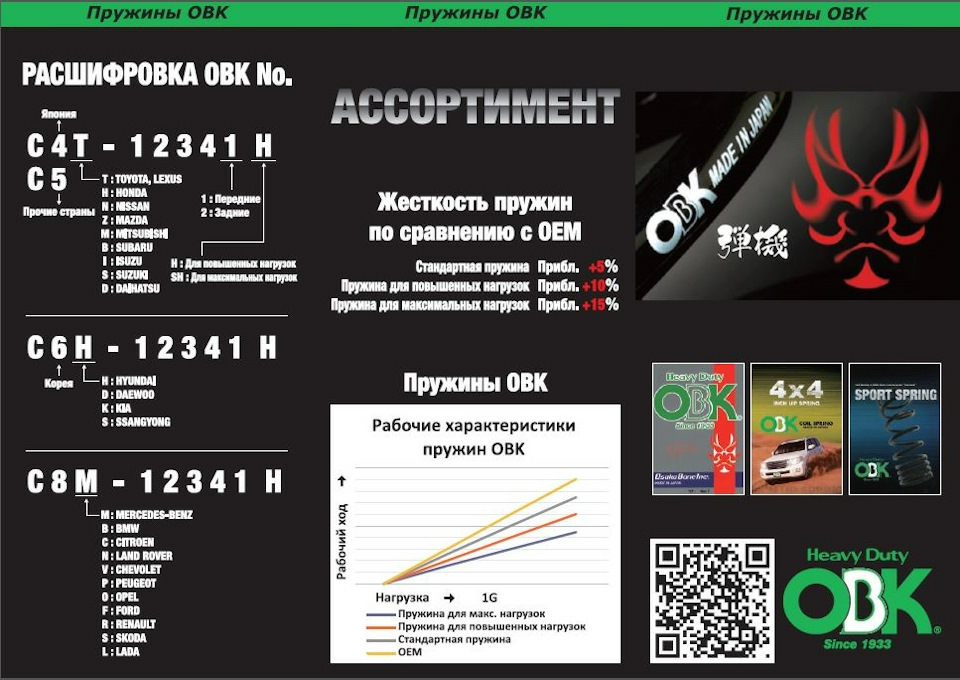 Проект овк расшифровка