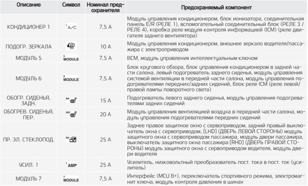 Предохранитель прикуривателя соренто