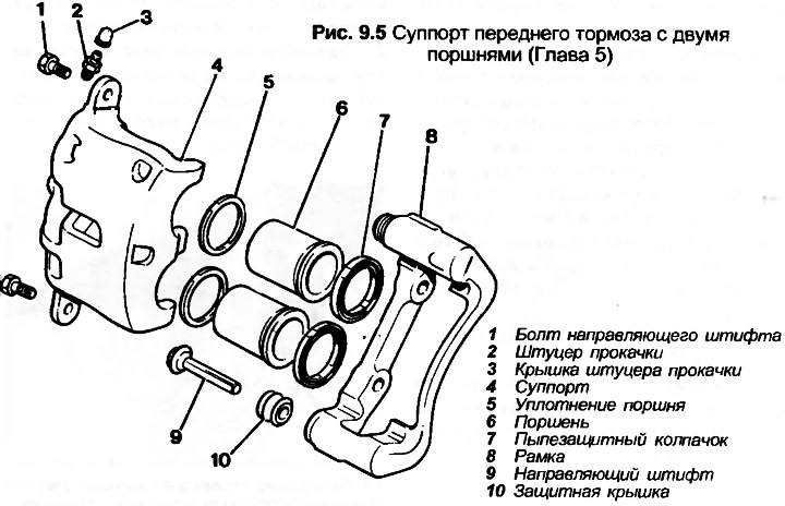 Как снять передний тормозной суппорт Различия передних суппортов Ауди 100 с3. - Audi 100 (C3), 1,8 л, 1987 года наблю