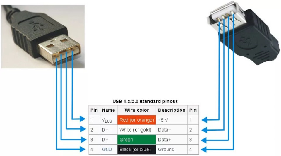 Распайка провода usb