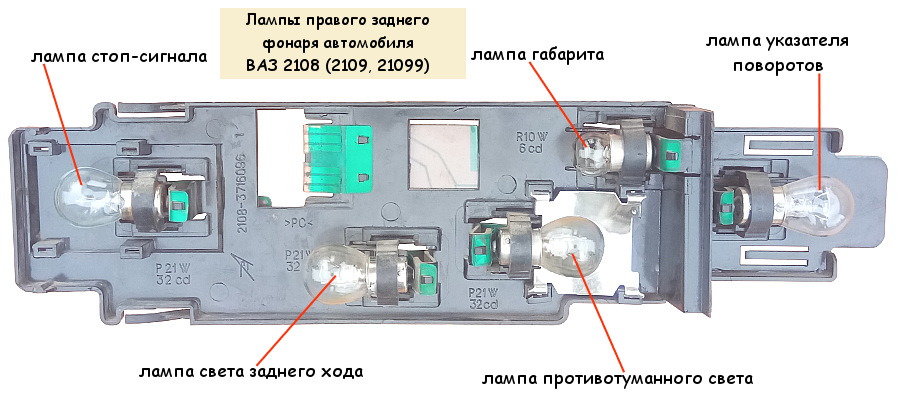 Основные выгоды: